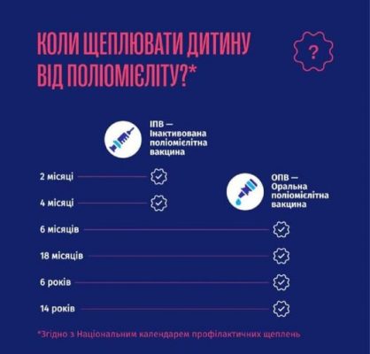 Коли щеплювати дитину від полієліту?