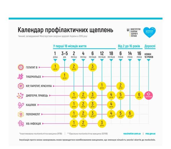 Новий календар щеплень України