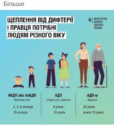 Щеплення проти дифтерії і правця потрібні як дітям, так і дорослим
