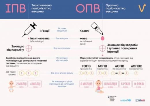 Поліомієліт