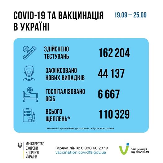 Інформуємо про захворюваність на COVID-19 та кампанію з вакцинації