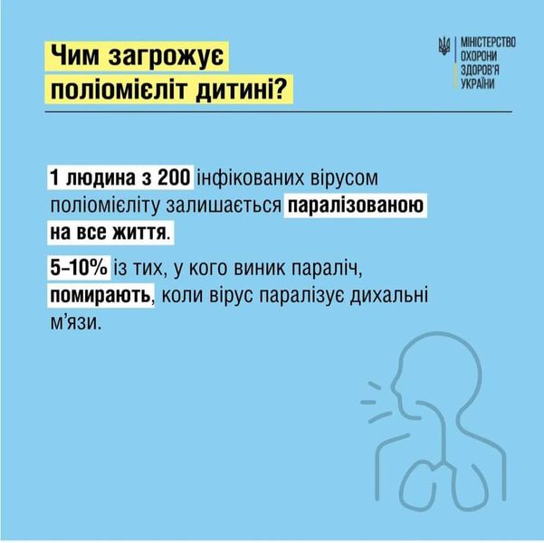 Поліомієліт