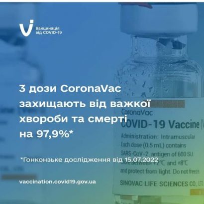 3 дози CoronaVac захищають від важкої хвороби та смерті на 97,9%