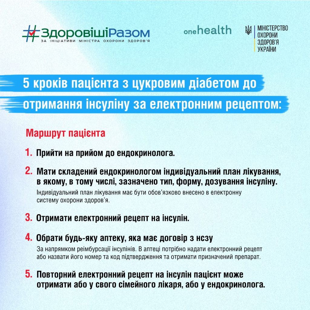 Безоплатні ліки для людей із діабетом