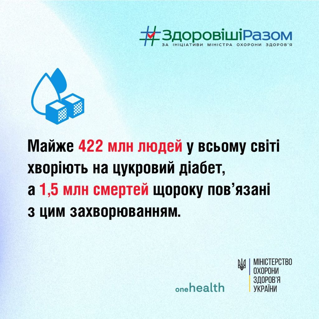 Профілактика діабету