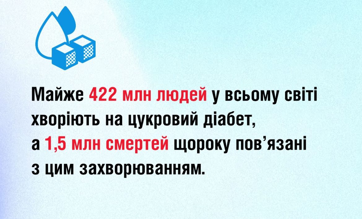 Профілактика діабету