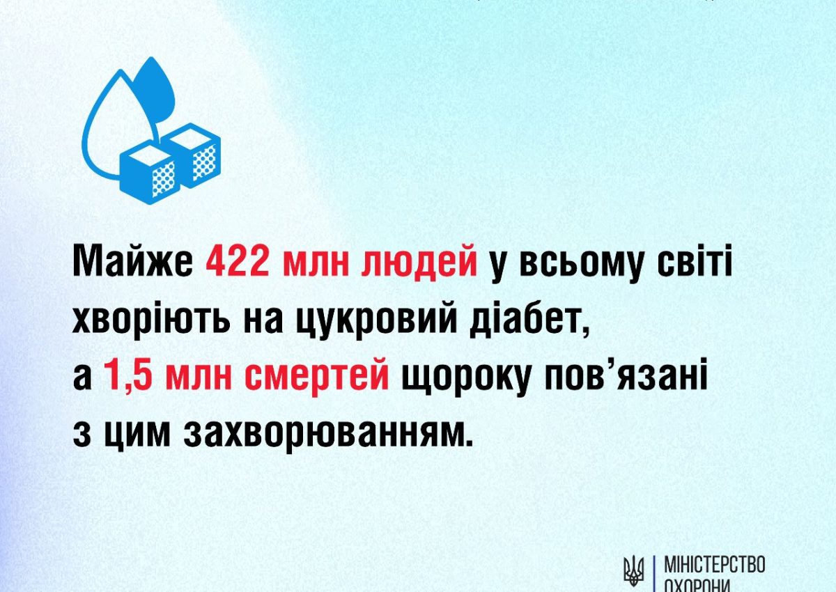 Профілактика діабету