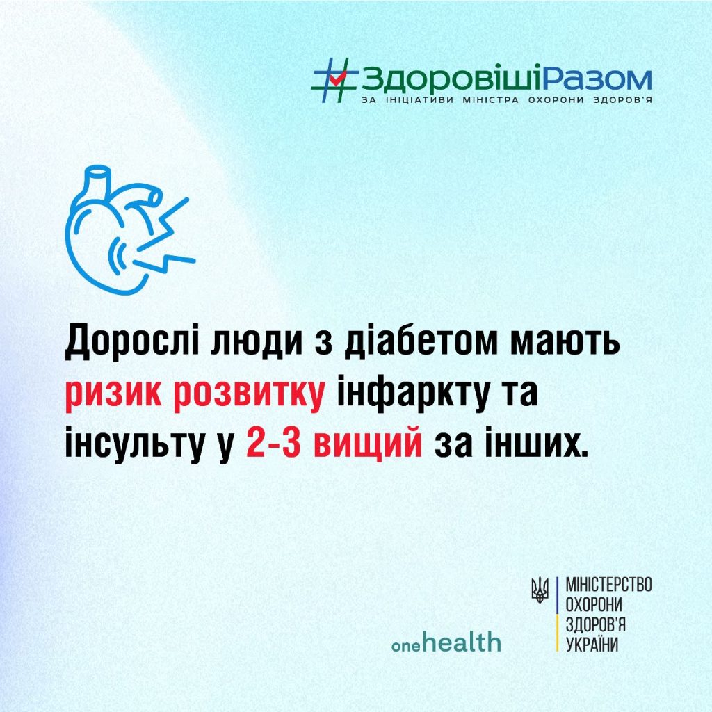 Профілактика діабету