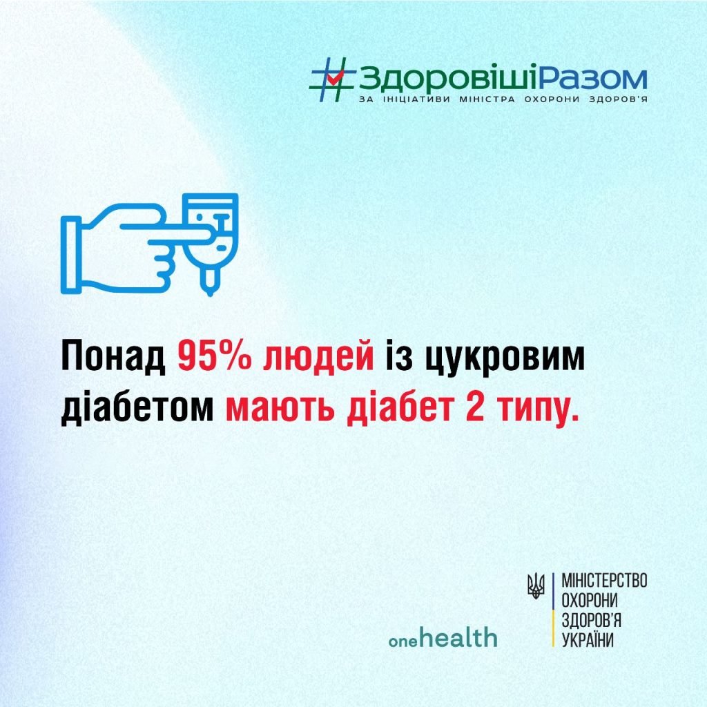 Профілактика діабету