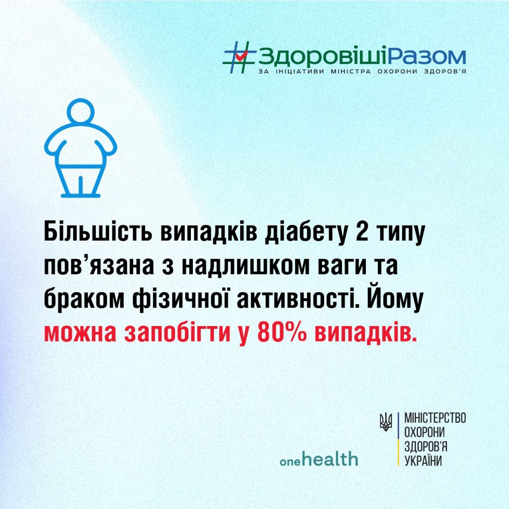 Профілактика діабету