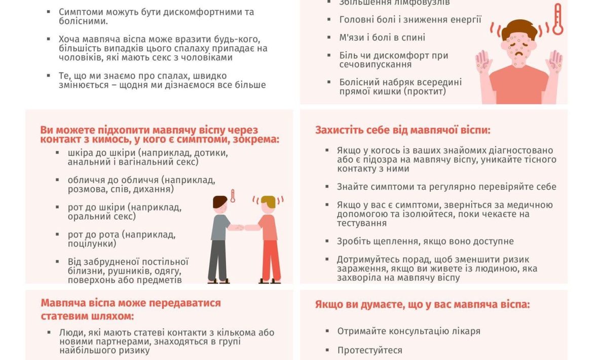 Віспа мавп