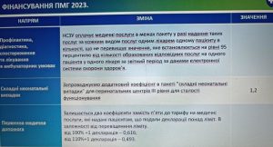 Співпраця із представниками місцевої влади