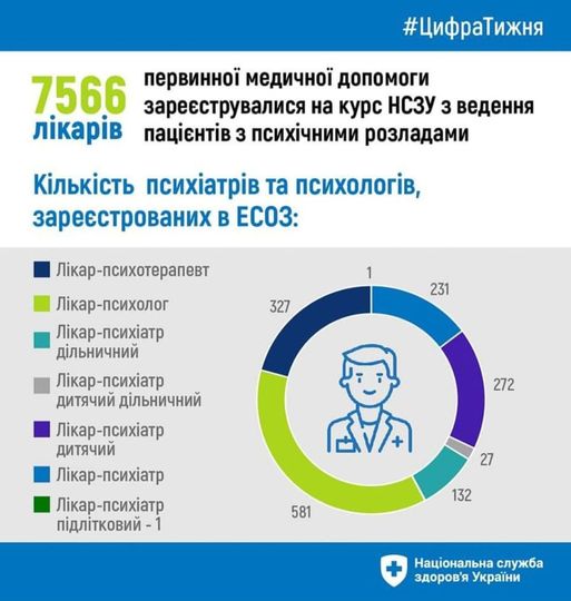 Яку психологічну допомогу може отримати пацієнт у свого сімейного лікаря