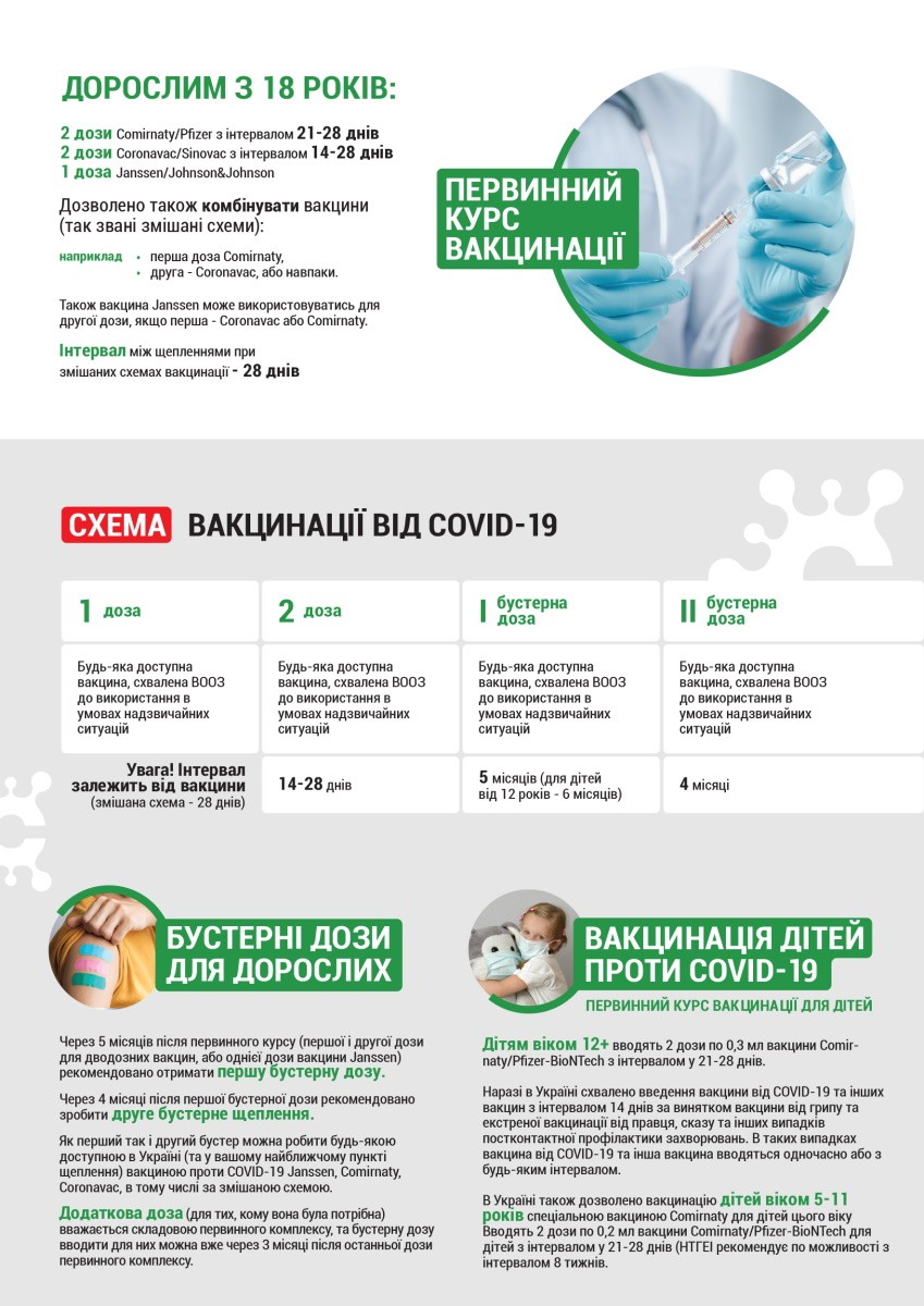 ВСЕ ПРО ВАКЦИНАЦІЮ