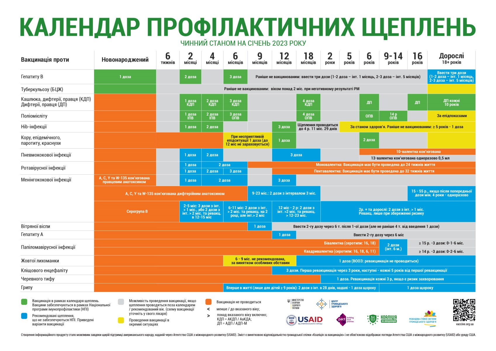 ВСЕ ПРО ВАКЦИНАЦІЮ