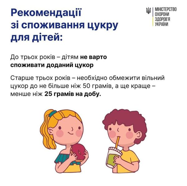Велика кількість цукру в раціоні означає підвищення кількості спожитих калорій