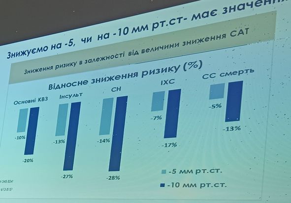 Навчання - невід'ємний елемент лікування, то ж вчимося