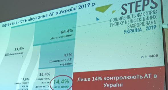 Навчання - невід'ємний елемент лікування, то ж вчимося