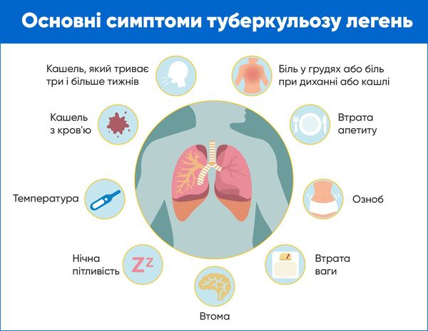 24 березня Всесвітній день боротьби із туберкульозом