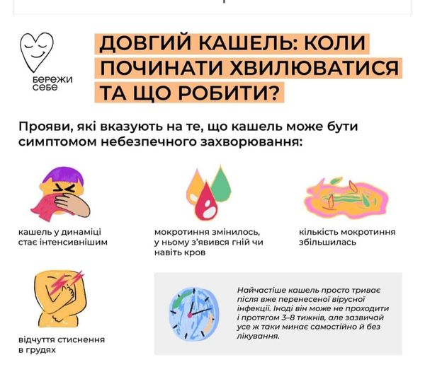А якщо це туберкульоз?