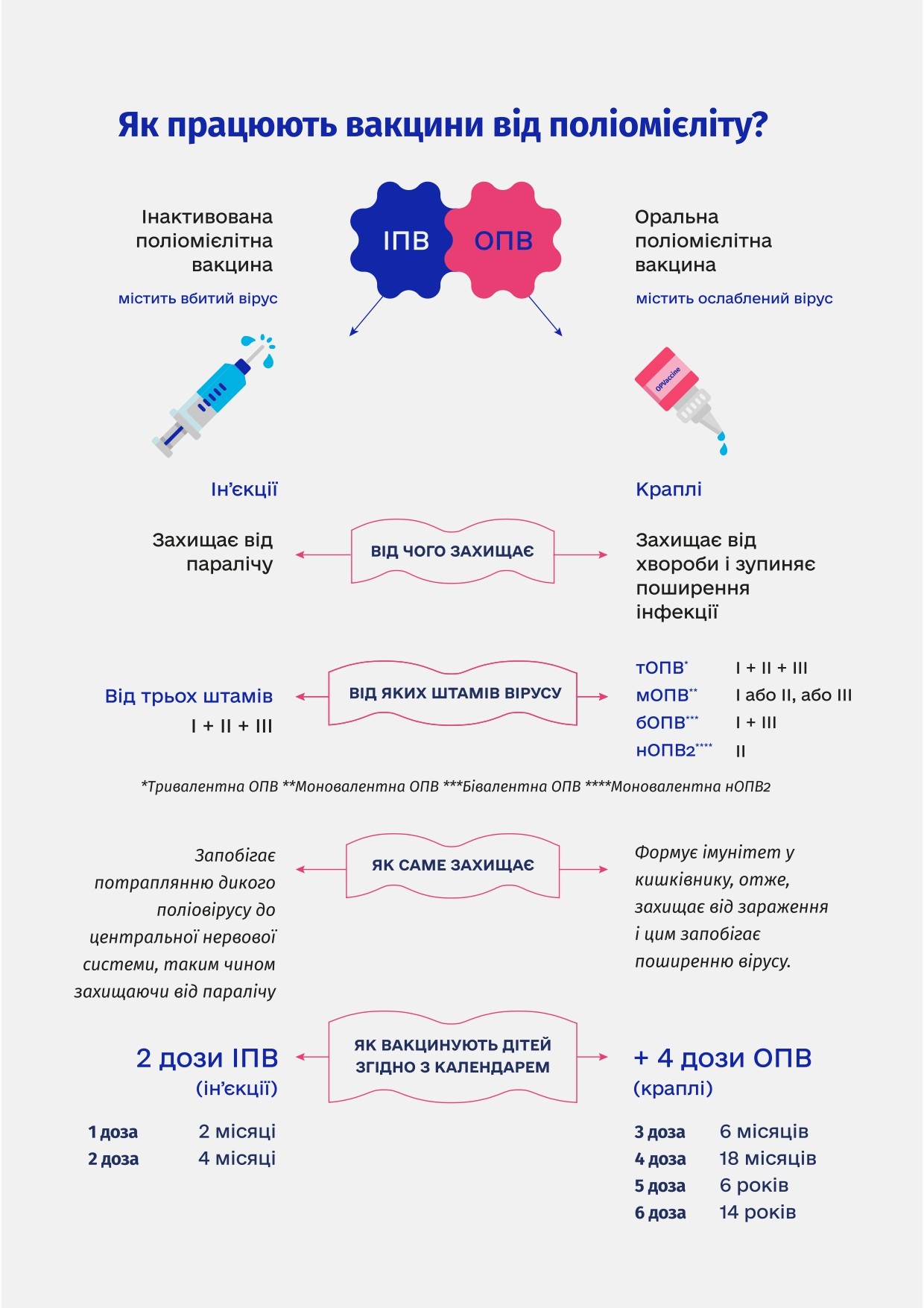 Поліомієліт повернувся в Україну