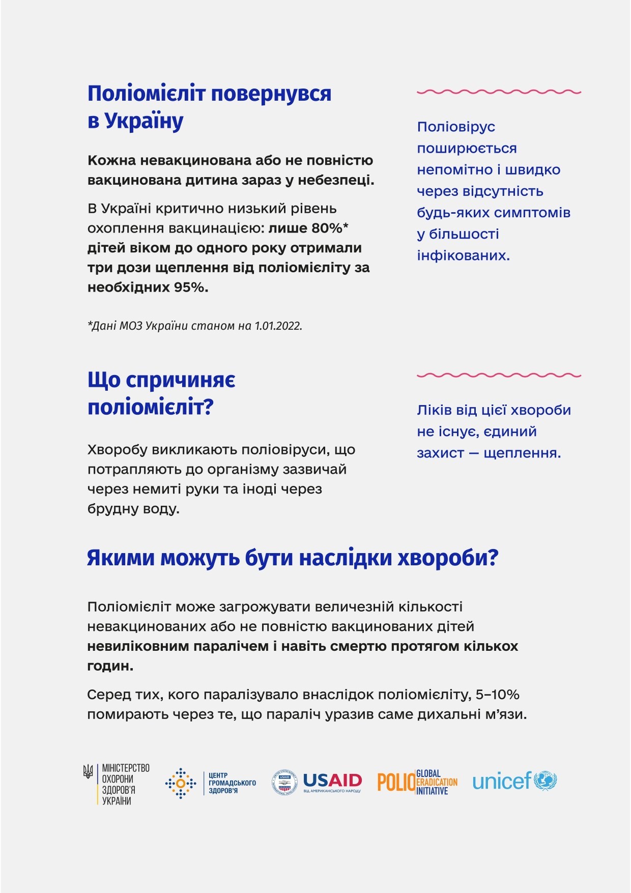 Поліомієліт повернувся в Україну