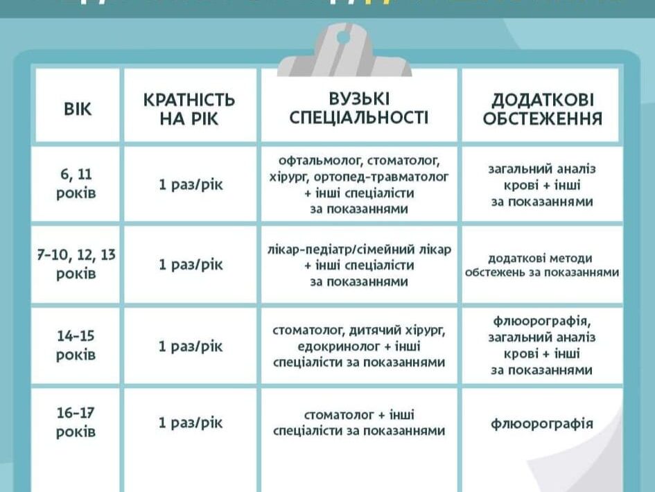 Медичні огляди школярів