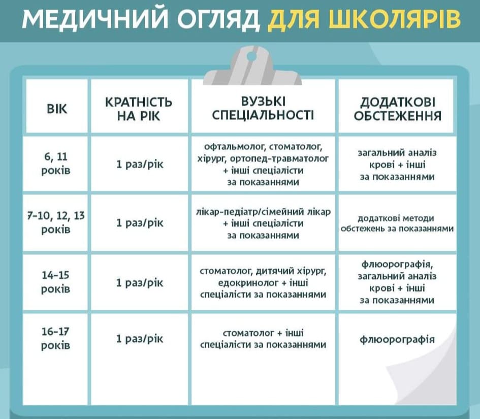 Медичні огляди школярів