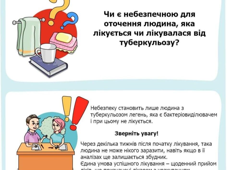 Людина, яка лікується або лікувалася від туберкульозу становить велику небезпеку для оточення?