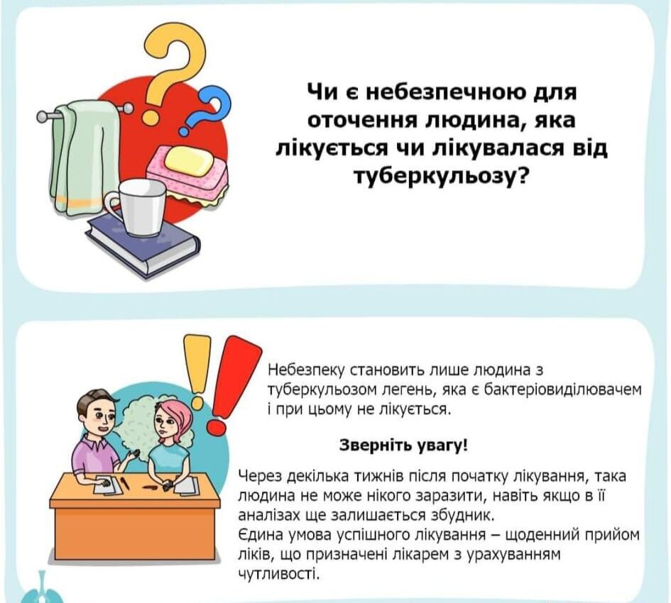 Людина, яка лікується або лікувалася від туберкульозу становить велику небезпеку для оточення? Людина, яка лікується або лікувалася від туберкульозу становить велику небезпеку для оточення?