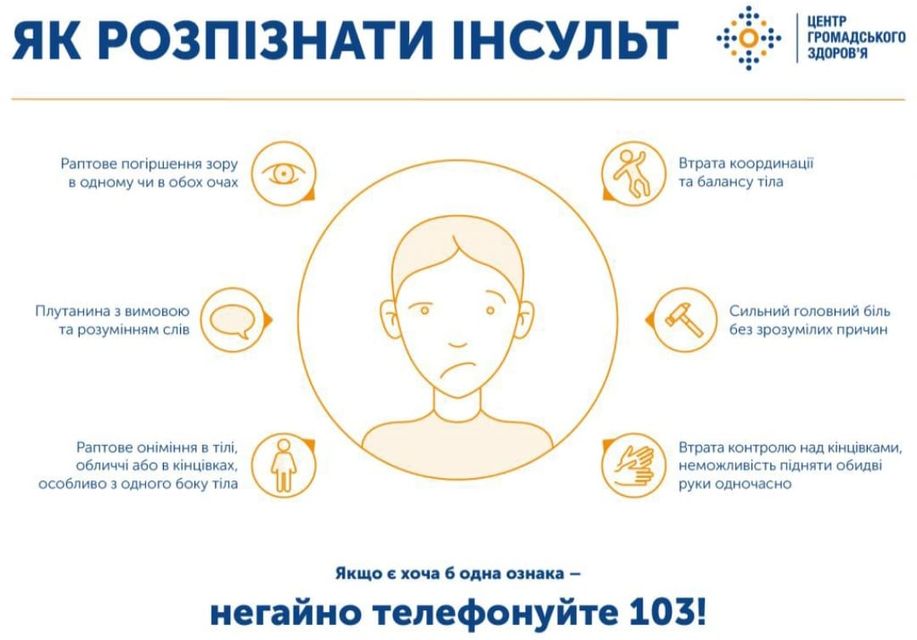 Як розпізнати інсульт?