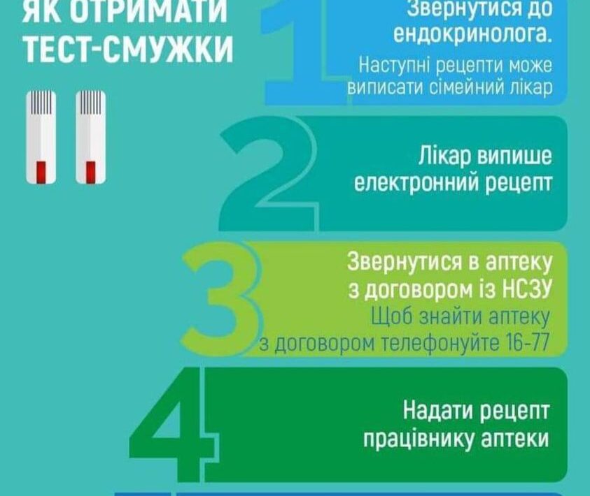 Як отримати тест-смужки