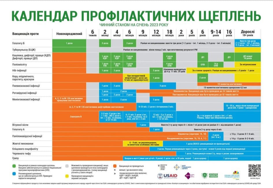 Профілактичні щепленя