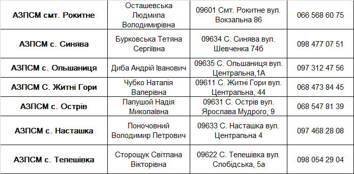 Амбулаторії ЗПСМ