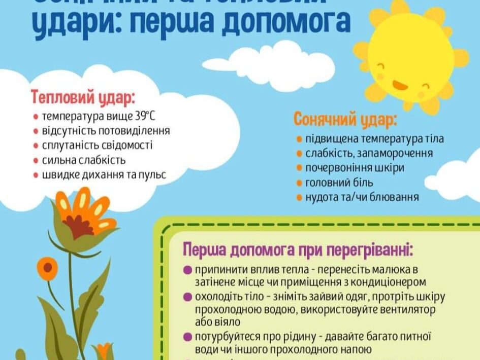 Сонячний та тепловий удари: перша допомога