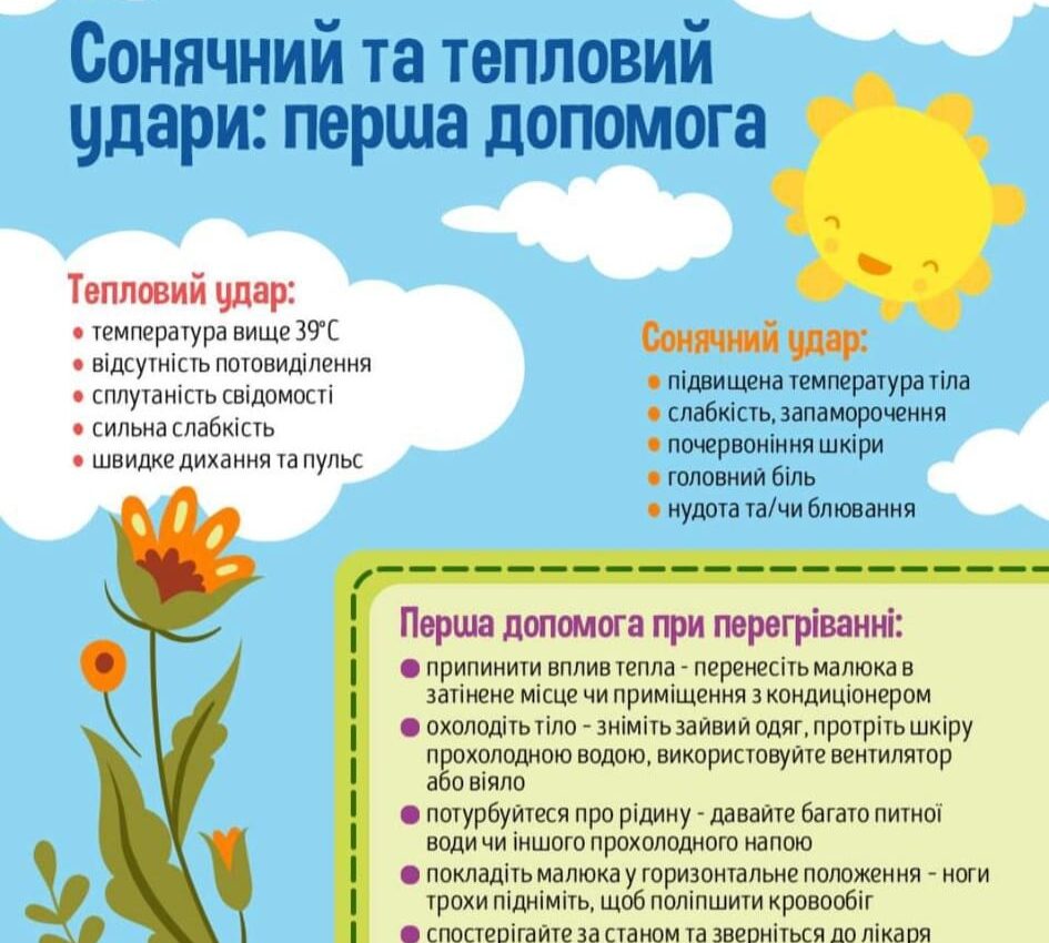 Сонячний та тепловий удари: перша допомога