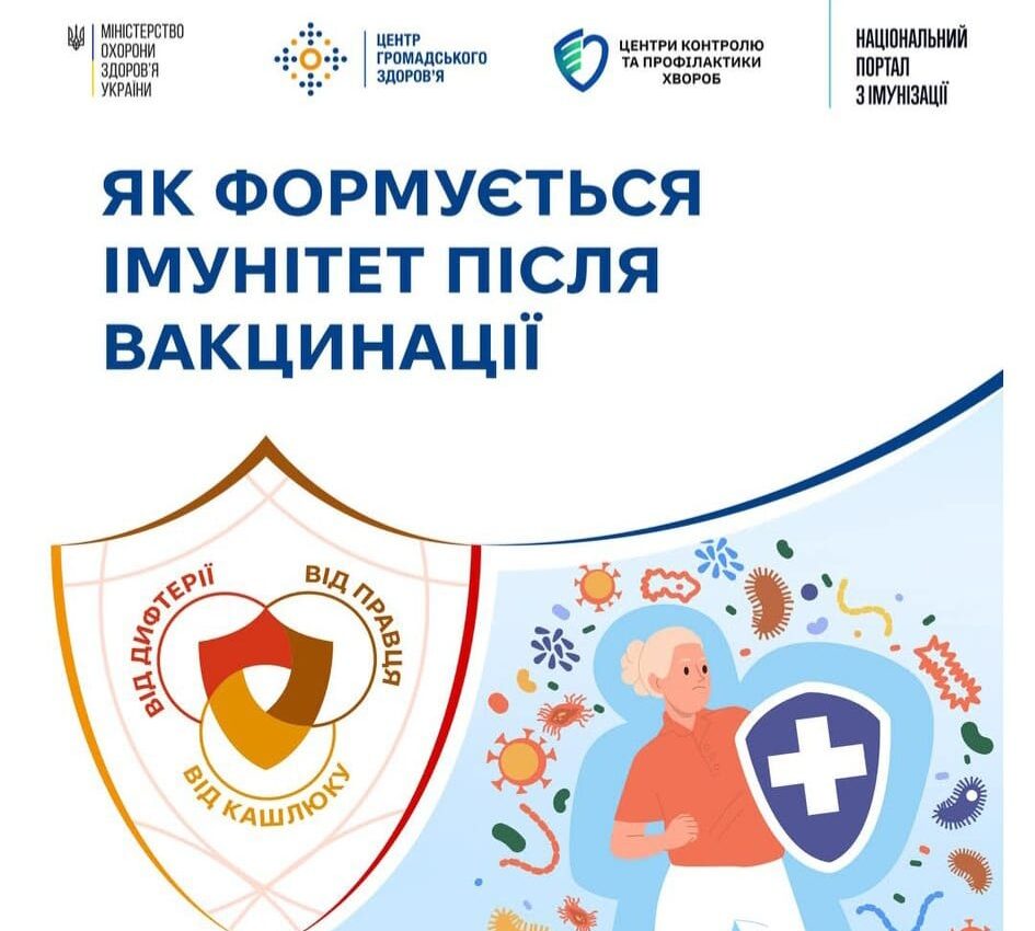Як формується імунітет після вакцинації Як формується імунітет після вакцинації