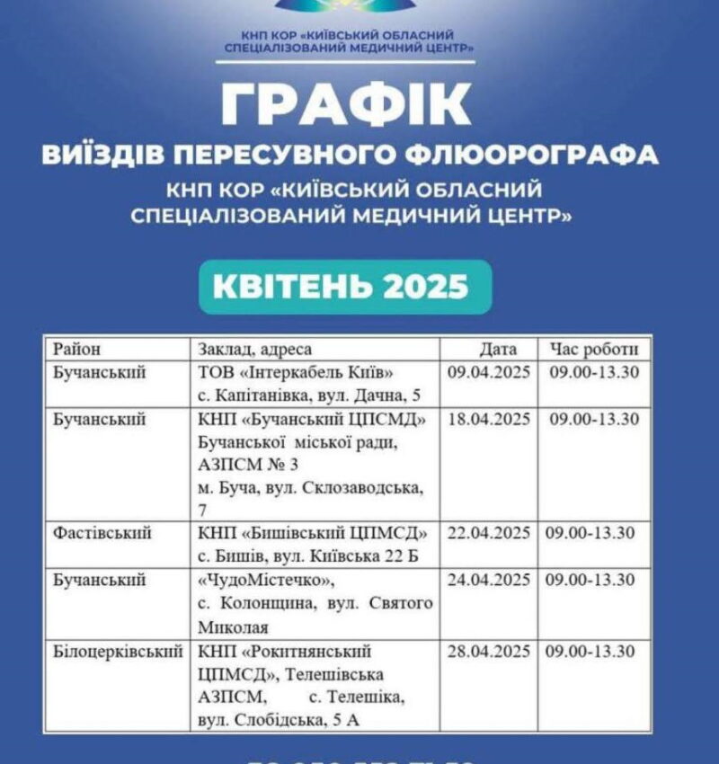 Ну, ось і прийшла черга до села Телешівка