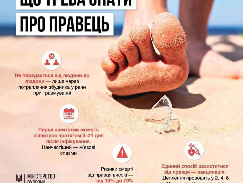 Що треба знати про правець