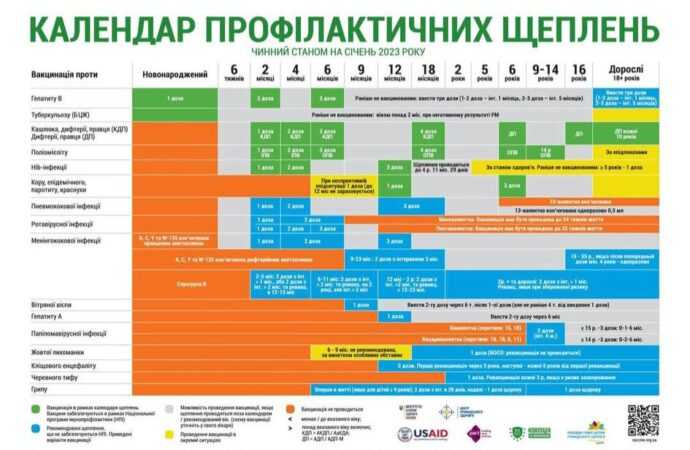 ДОТРИМАННЯ КАЛЕНДАРЯ ЩЕПЛЕНЬ РЯТУЄ ЖИТТЯ