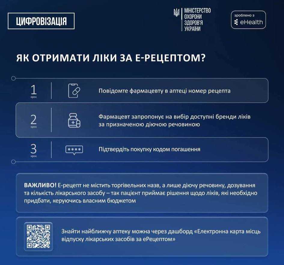 Завдяки е-рецепту можна отримати ліки без повторних візитів до лікаря