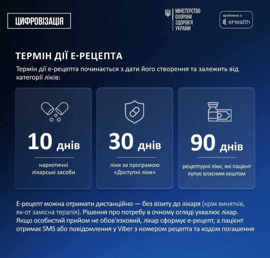 Завдяки е-рецепту можна отримати ліки без повторних візитів до лікаря