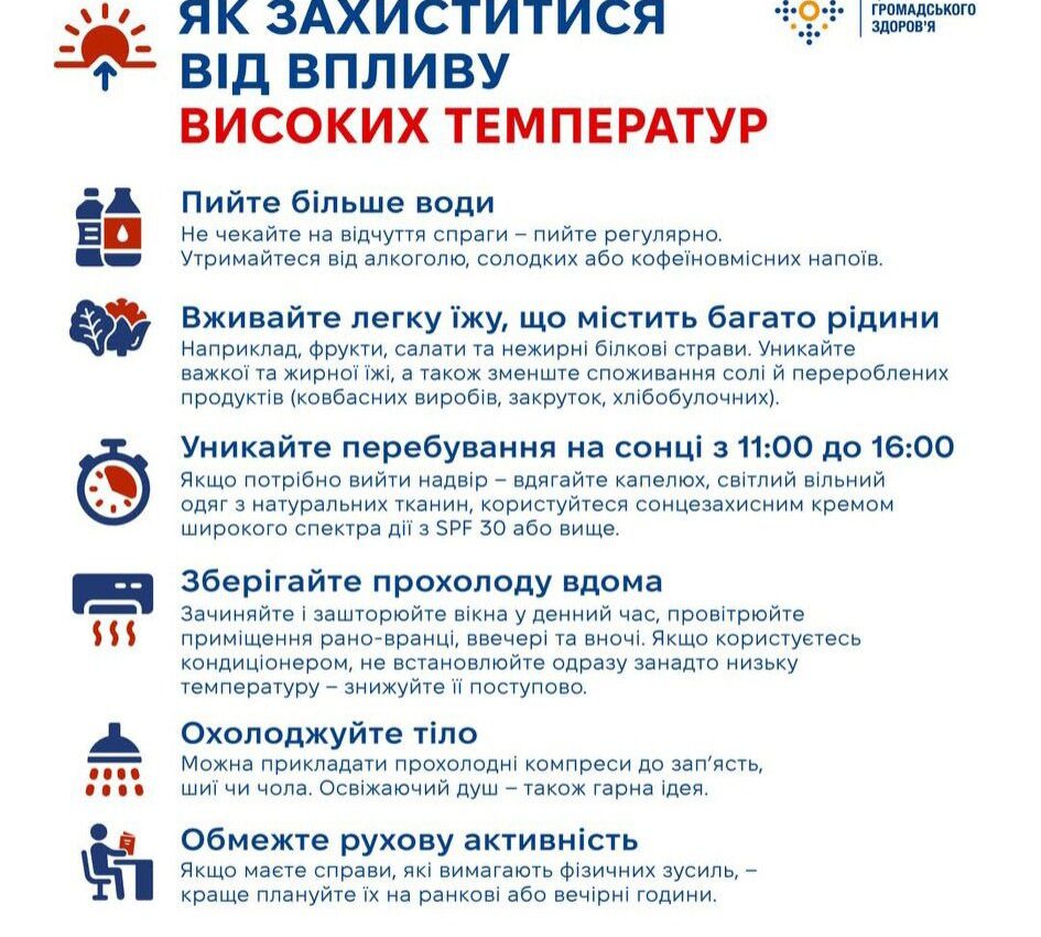 Як захиститися від впливу високих температур
