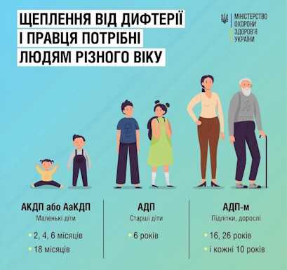 Щеплення проти дифтерії, правцю та кашлюку — чому потрібно оновлювати?