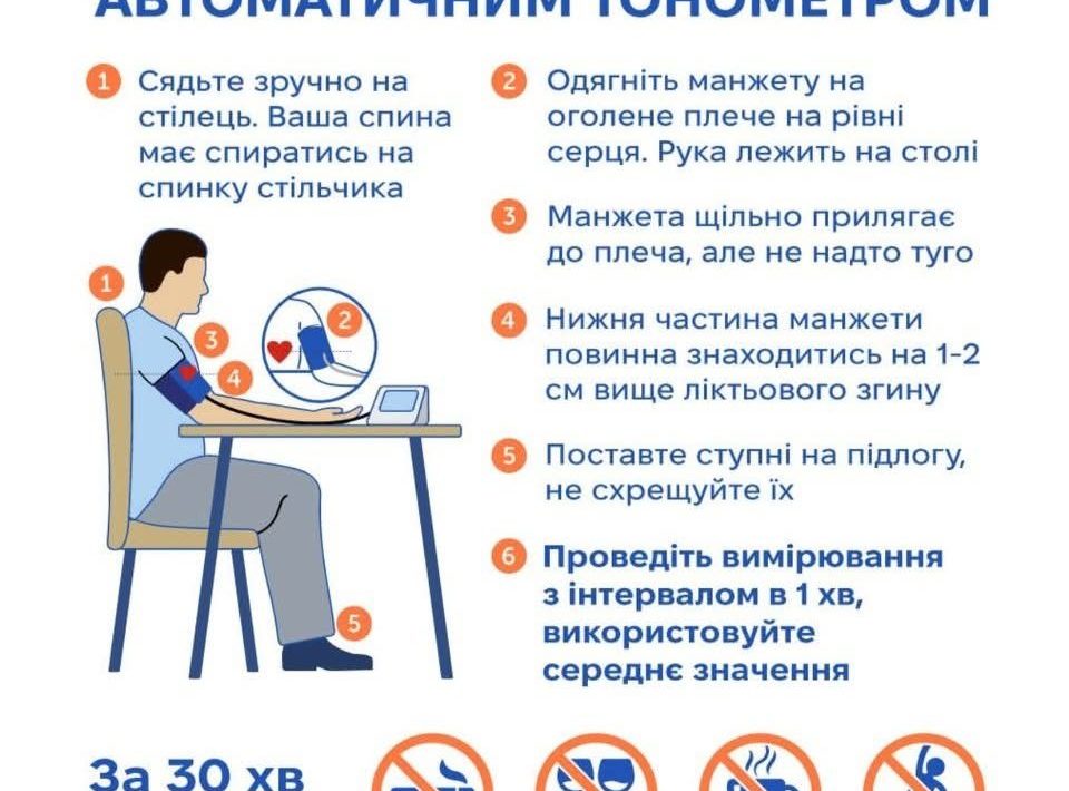 Артеріальна гіпертензія (АГ)
