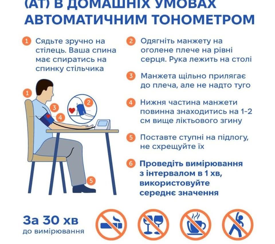 Артеріальна гіпертензія (АГ)