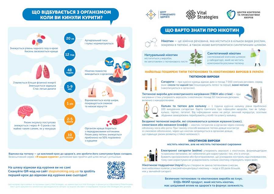 Посібник “Розвиток напряму надання допомоги у відмові від куріння на рівні громади”