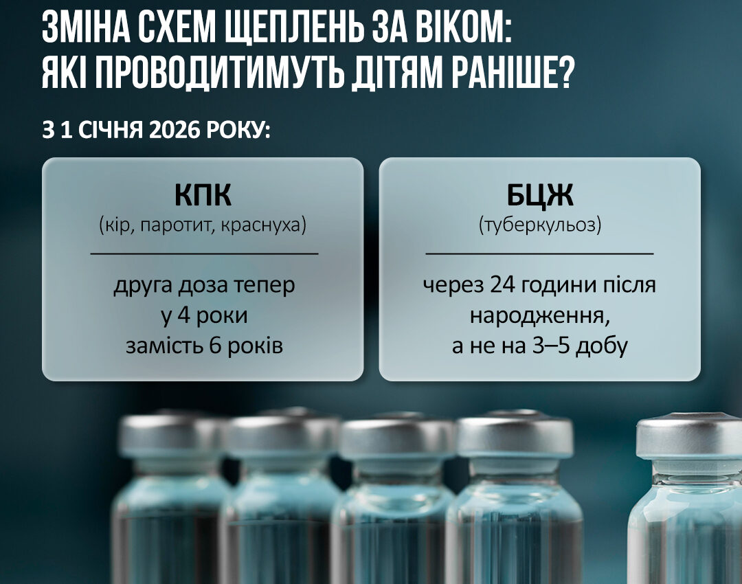 Оновлений Календар щеплень: які вакцини діти отримуватимуть раніше з 1 січня 2026 року?
