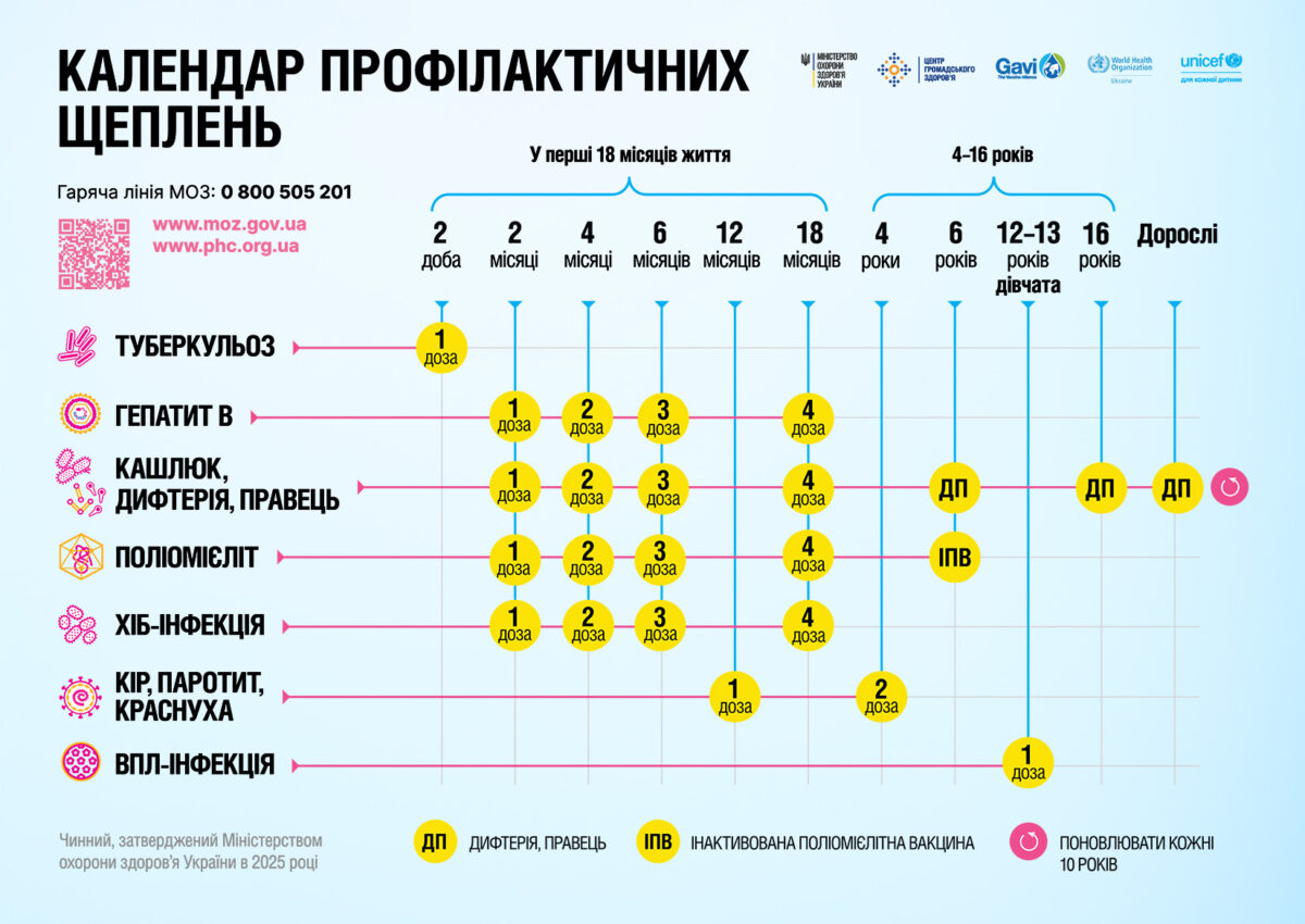 Календар профілактичних щеплень в Україні — зміниться Календар профілактичних щеплень в Україні — зміниться