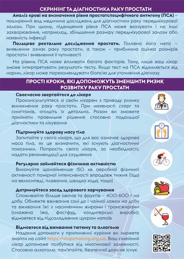 Жіноче та чоловіче здоров'я